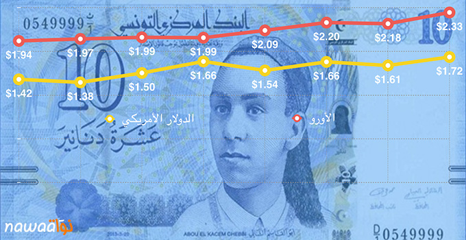 أسعار العلاج في تونس 2025